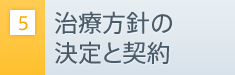 治療方針の決定と契約