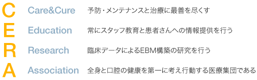 ●C　Care&Cure　予防・メンテナンスと治療に最善を尽くす●E　Education　常にスタッフ教育と患者さんへの情報提供を行う●R　Research　臨床データによるEBM構築の研究を行う●A　Association　全身と口腔の健康を第一に考え行動する医療集団である