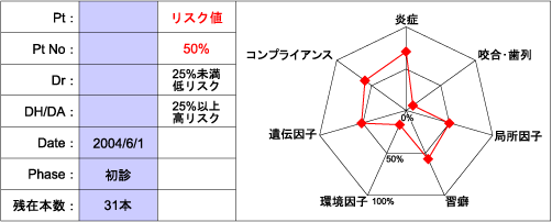 リスク診断表1